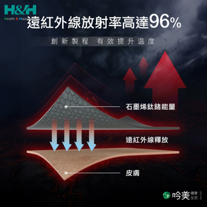 重物搬運護腰推薦 - 吟美健康