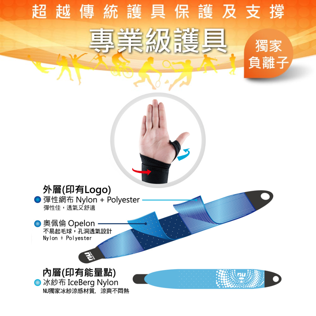 【恩悠數位】 NU冰紗護腕帶，遠紅外線 × 負離子 雙重守護，手腕健康再升級 - 吟美健康