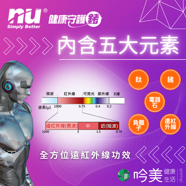 手腕護具 線上購買 - 吟美健康