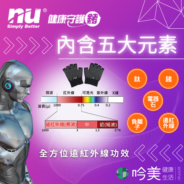 遠紅外線 + 石墨烯 + 負離子原理