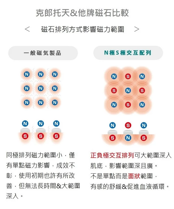 日本磁療技術商品 - 吟美健康